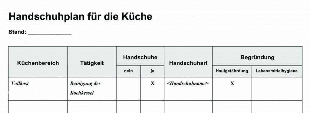 Beispiel_handschuhplan_ Ein Beispiel für einen einfachen Handschuhplan. Je nach Unternehmen sind ausführlichere Angaben notwendig.